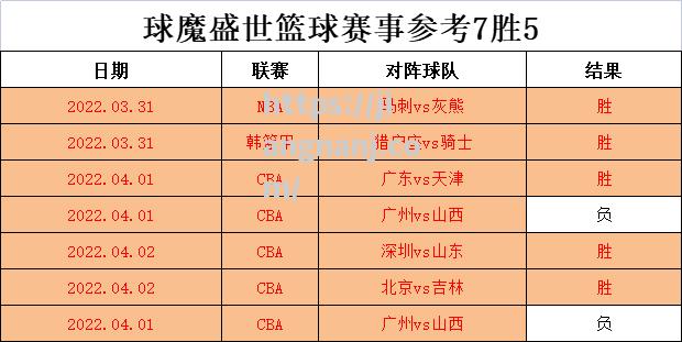 江南体育-辽宁男篮cba新赛季赛程安排公示，背靠背赛事密集_辽宁男篮20202021赛季cba联赛常规赛第二阶段赛程