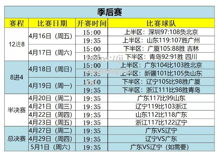 辽宁男篮cba新赛季赛程安排公示，背靠背赛事密集_辽宁男篮20202021赛季cba联赛常规赛第二阶段赛程