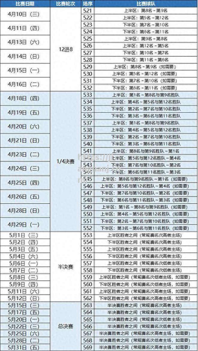 CBA总决赛时间表曝光，球迷们准备好迎接精彩对决了吗？