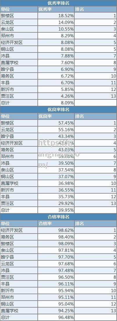 徐州队豪取胜利，排名稳步提升