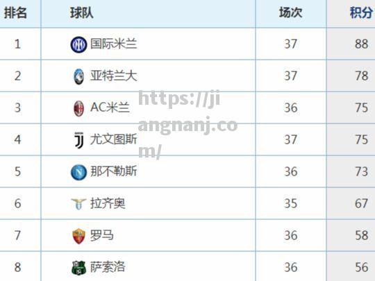 亚特兰大客场胜利，稳固积分榜位置