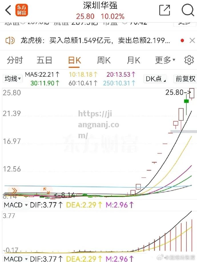 江南体育-巅峰表现！华强运动豪取胜利展现神勇品质