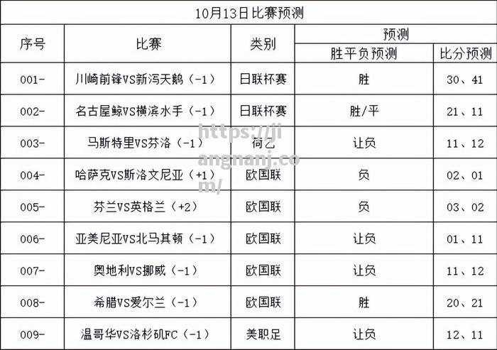 江南体育-挪威-负于英格兰憾失四强席位