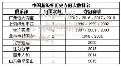 辽宁宏运苦战江苏苏宁，双方实力对比