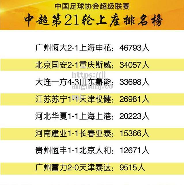 中国足球超级联赛最新一轮比赛观众人数创纪录