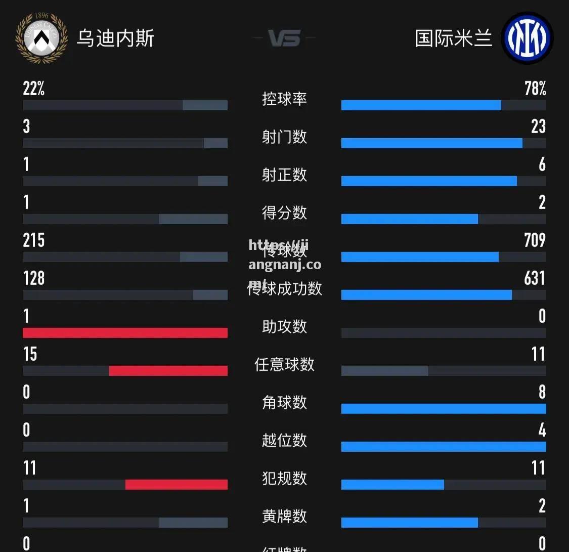 国际米兰客场击败乌迪内斯，保持赛季不败